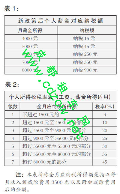 成都租车